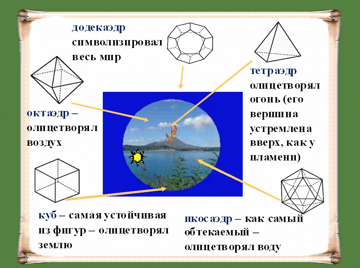 Куб символизирует. Икосаэдр. Платоновы тела. Додекаэдр в природе. Правильные многогранники и стихии природы.